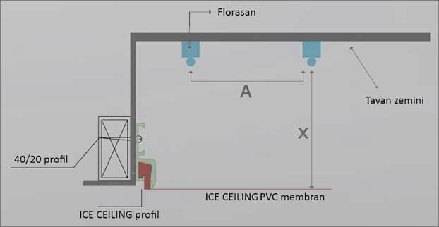 ICE CEILING Gergi Tavan Uygulama